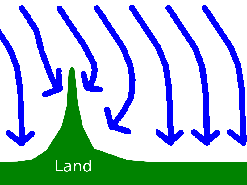 Wellenrichtung an Landzunge; (c) Stephan Matthiesen