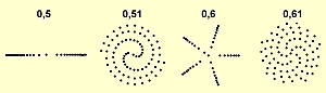 Divergenzwinkel