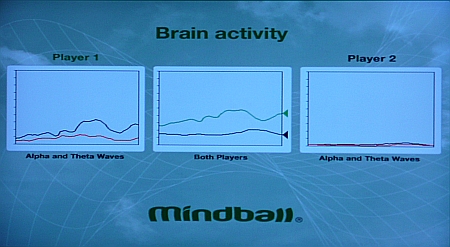 Mindball(R)-Display